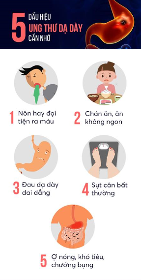 Dấu hiệu cảnh báo sớm ung thư dạ dày